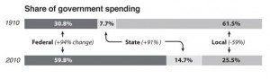linbecksharespending