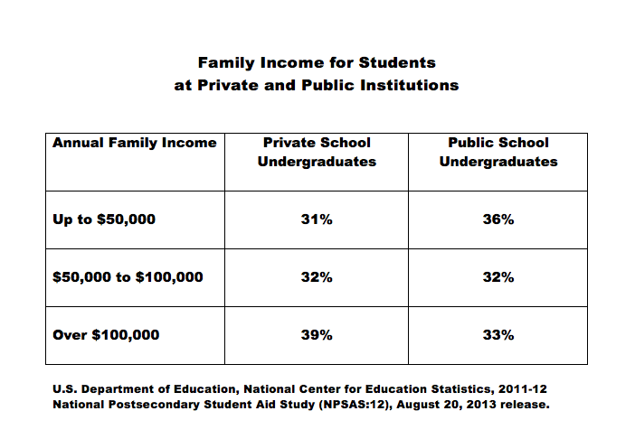 Family-Income-Table-for-SignPosts-blog