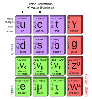 platonic elements
